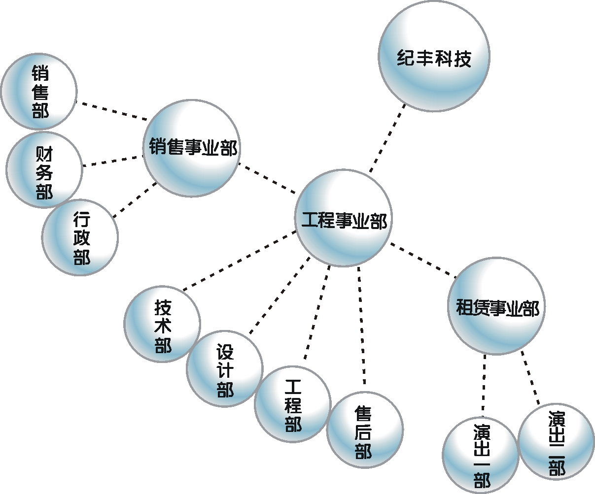關(guān)于我們