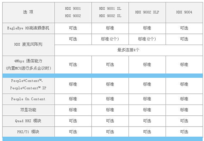 寶利通